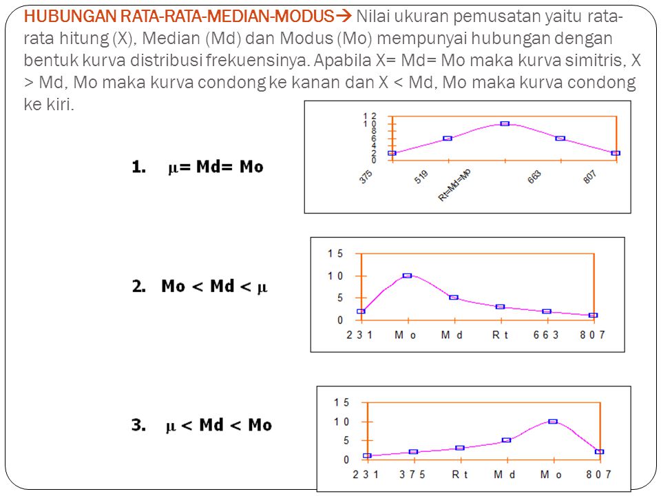 HUBUNGAN RATA-RATA-MEDIAN-MODUS Nilai ukuran pemusatan yaitu rata-rata hitung (X), Median (Md) dan Modus (Mo) mempunyai hubungan dengan bentuk kurva distribusi frekuensinya.