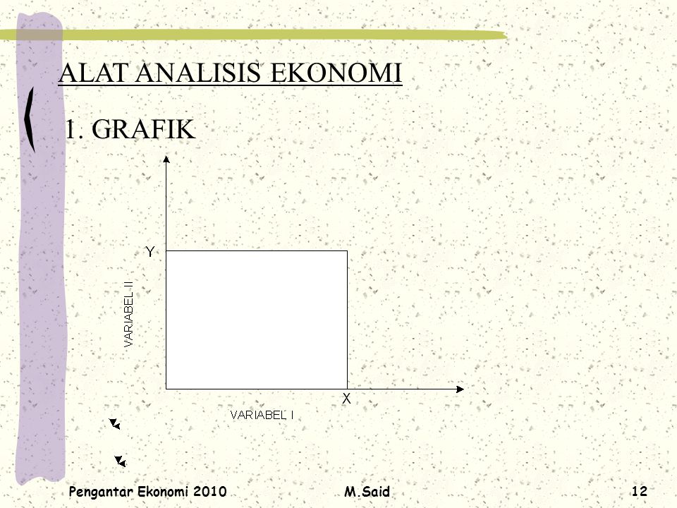 ALAT ANALISIS EKONOMI 1. GRAFIK Pengantar Ekonomi 2010 M.Said