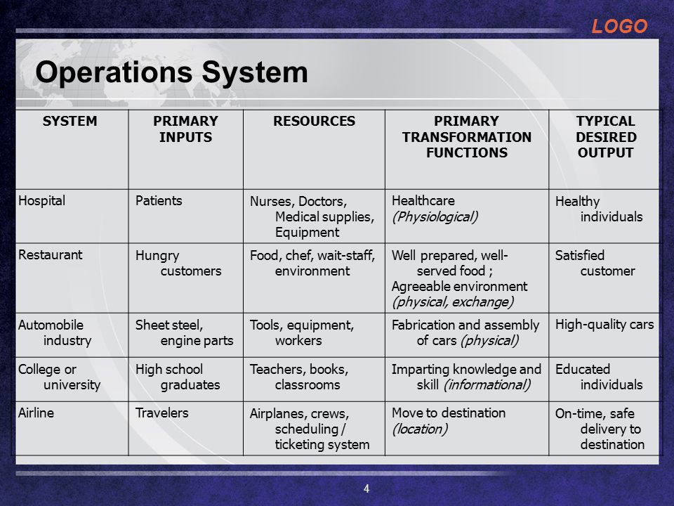 Primary system. Operation System.