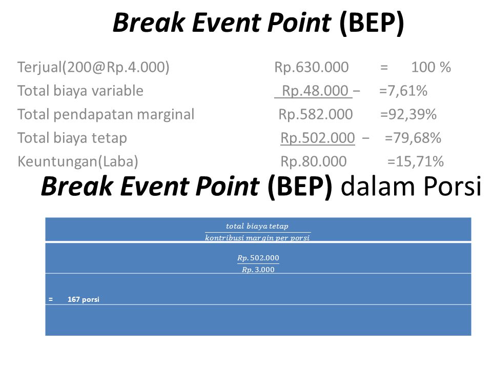 Break Event Point (BEP)
