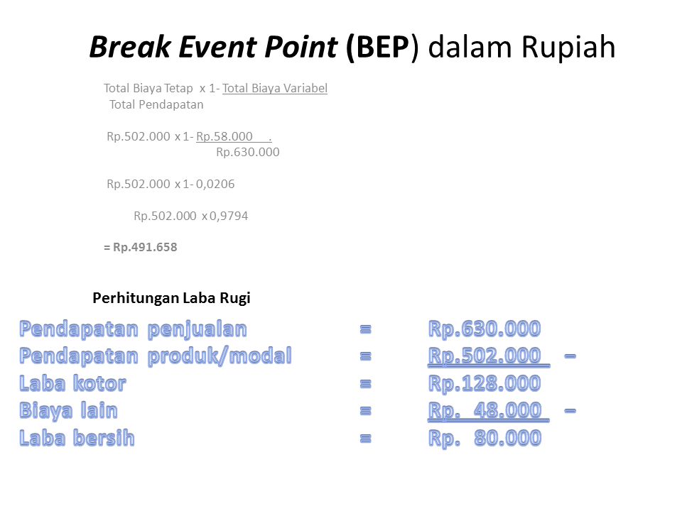 Break Event Point (BEP) dalam Rupiah