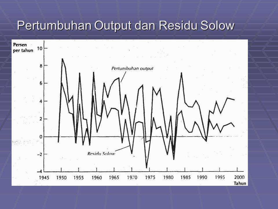 Pertumbuhan Output dan Residu Solow
