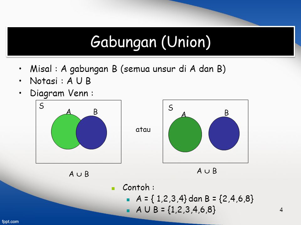 Gabungan (Union) Misal : A gabungan B (semua unsur di A dan B)