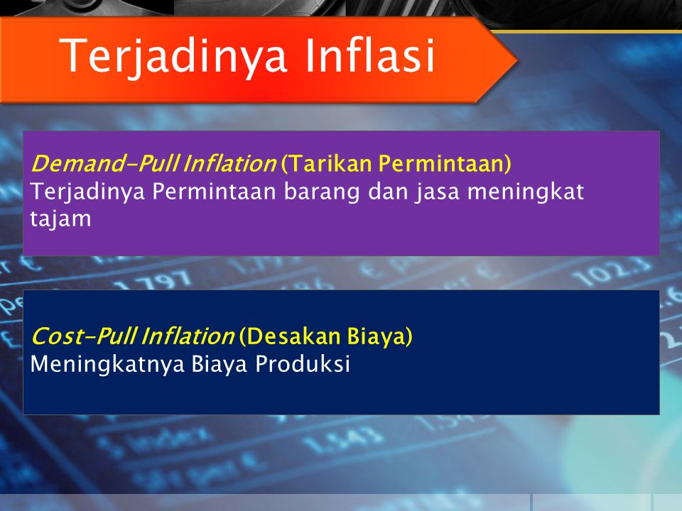 Terjadinya Inflasi Demand-Pull Inflation (Tarikan Permintaan)