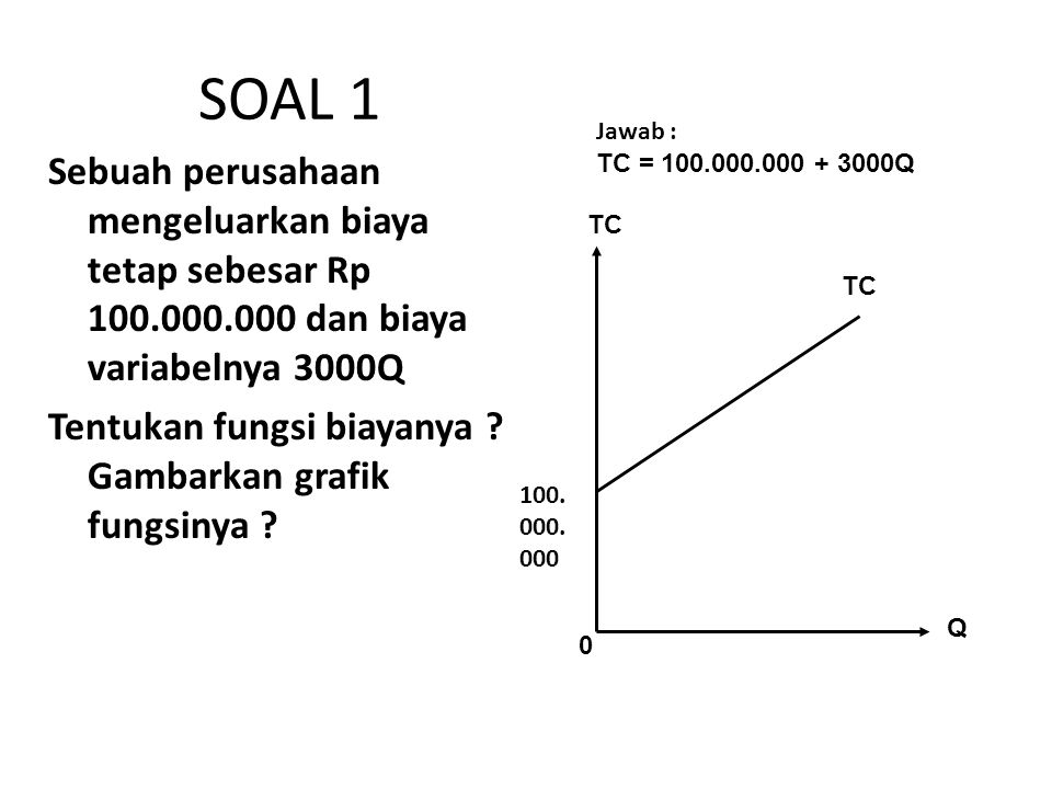 SOAL 1 Jawab : TC = Q. Sebuah perusahaan mengeluarkan biaya tetap sebesar Rp dan biaya variabelnya 3000Q.