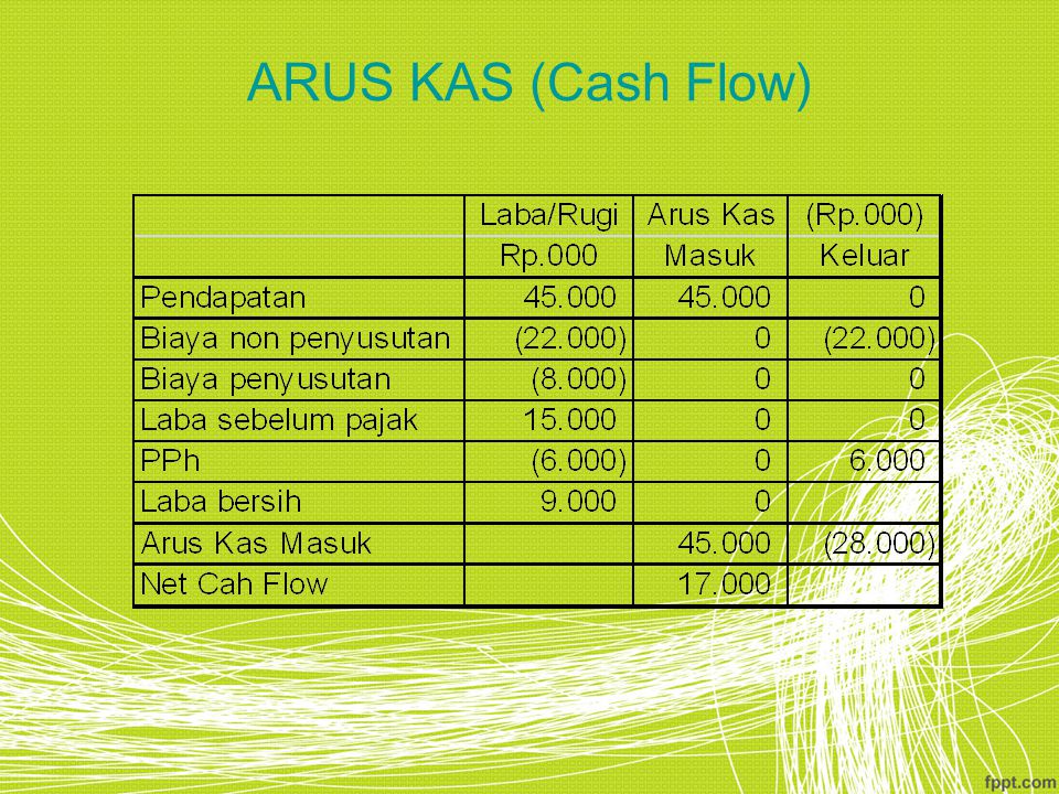 ARUS KAS (Cash Flow)