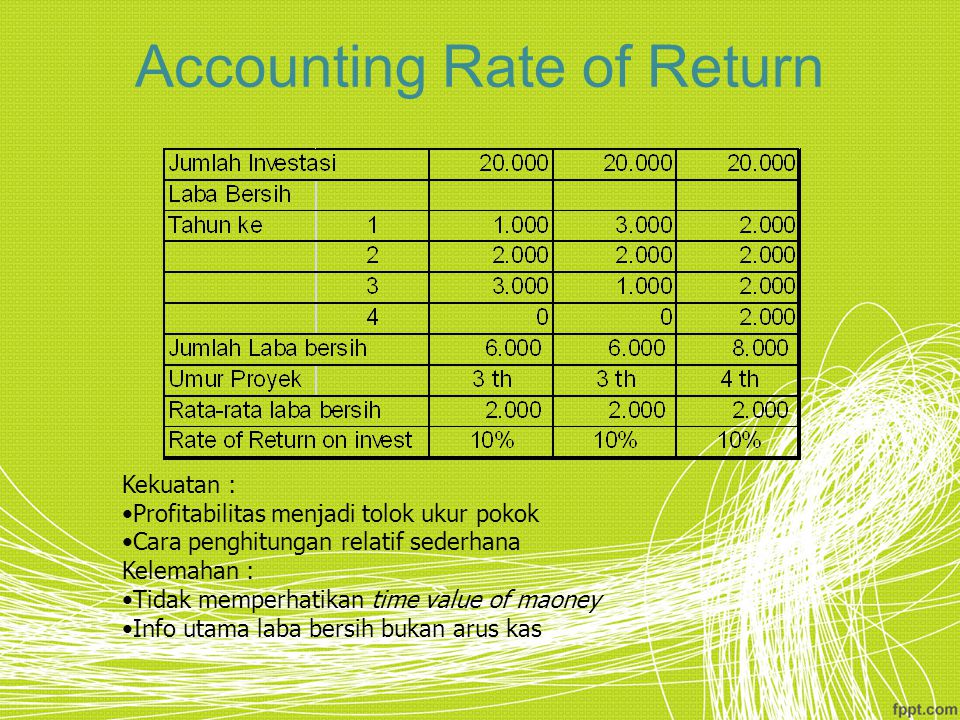 Accounting Rate of Return