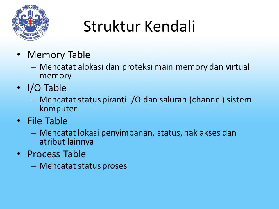 Struktur Kendali Memory Table I/O Table File Table Process Table