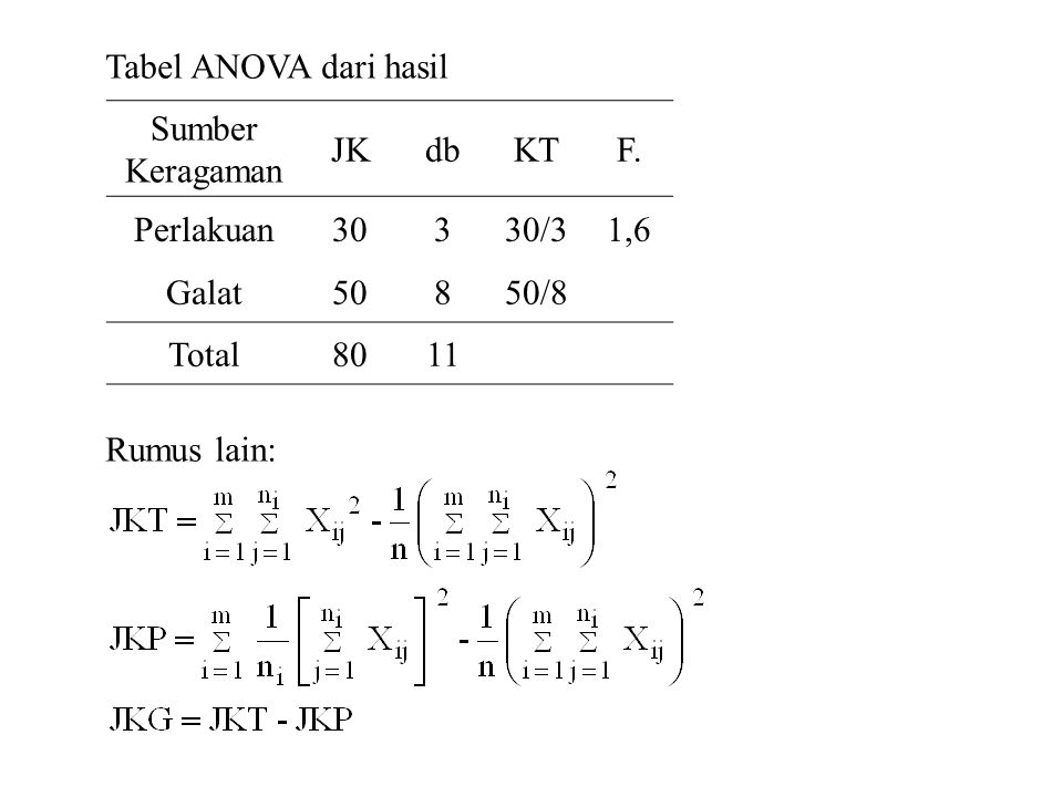 Tabel ANOVA dari hasil Rumus lain: Sumber Keragaman. JK. db. KT. F. Perlakuan /3.