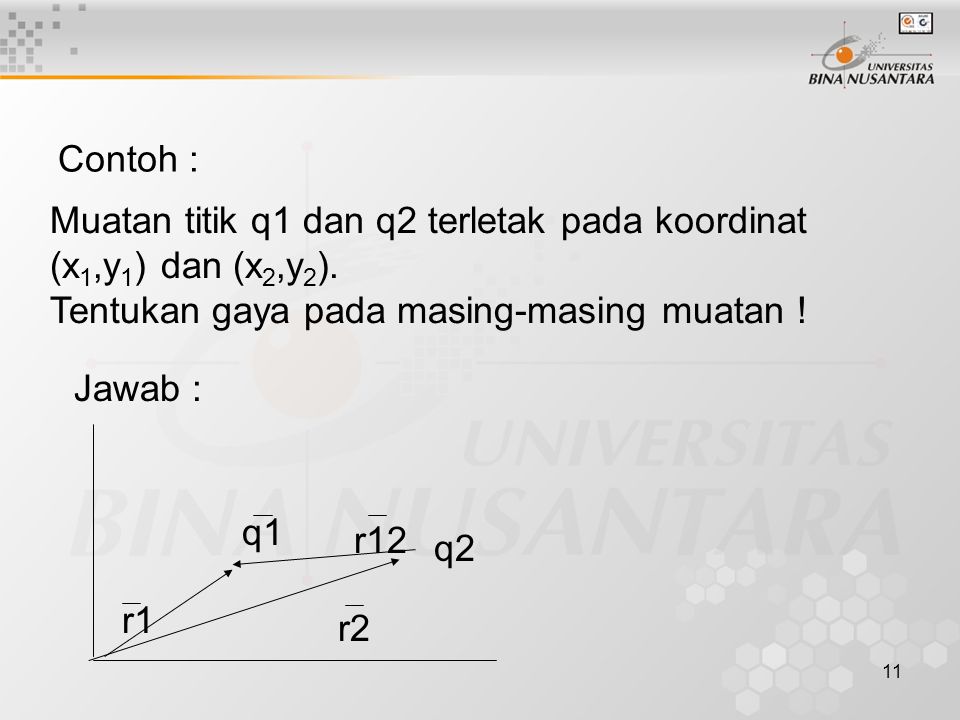 Contoh : Muatan titik q1 dan q2 terletak pada koordinat (x1,y1) dan (x2,y2). Tentukan gaya pada masing-masing muatan !