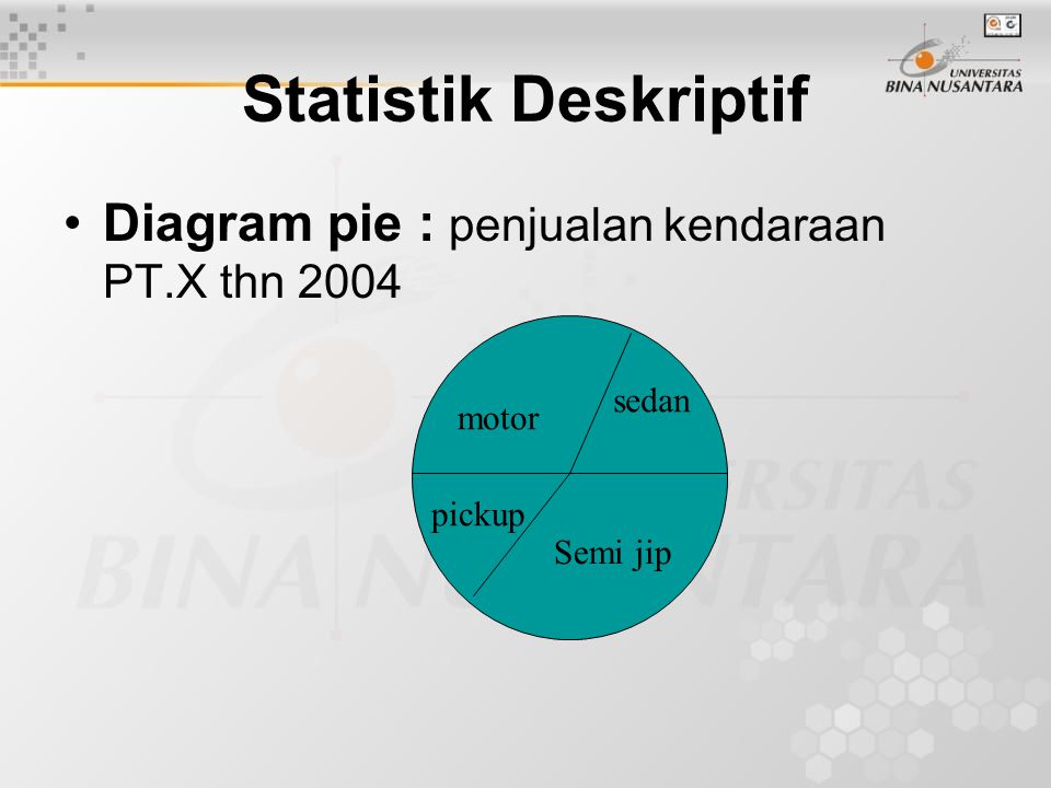Statistik Deskriptif Diagram pie : penjualan kendaraan PT.X thn 2004