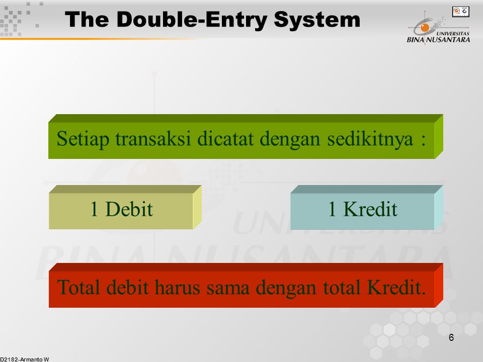 The Double-Entry System