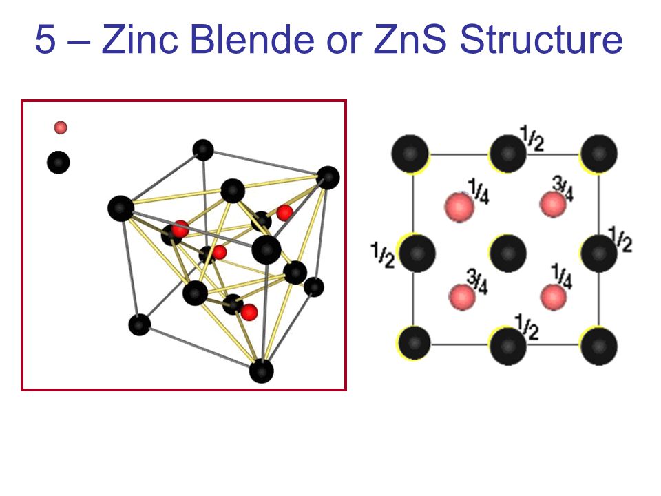 Ca zns. Кристаллическая решетка ZNS. ZNS решетка. Сфалерит решетка. Структурный Тип ZNS.