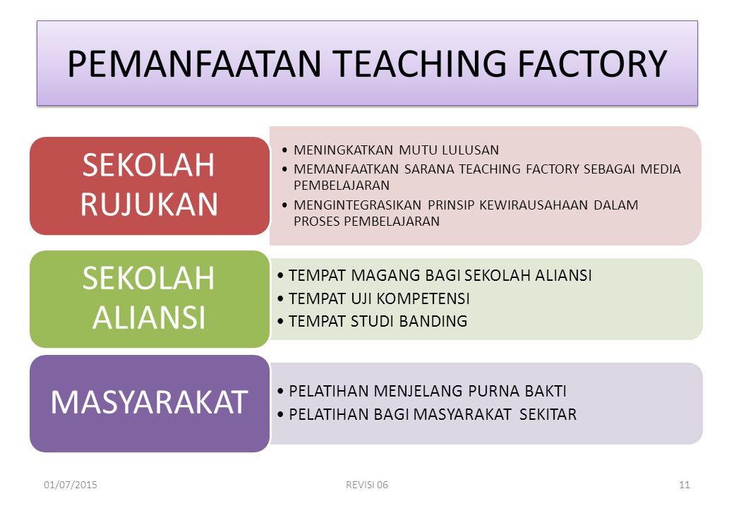 PEMANFAATAN TEACHING FACTORY