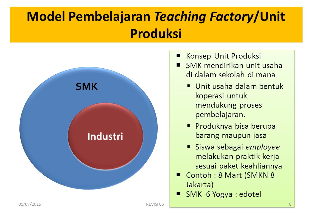 Model Pembelajaran Teaching Factory/Unit Produksi