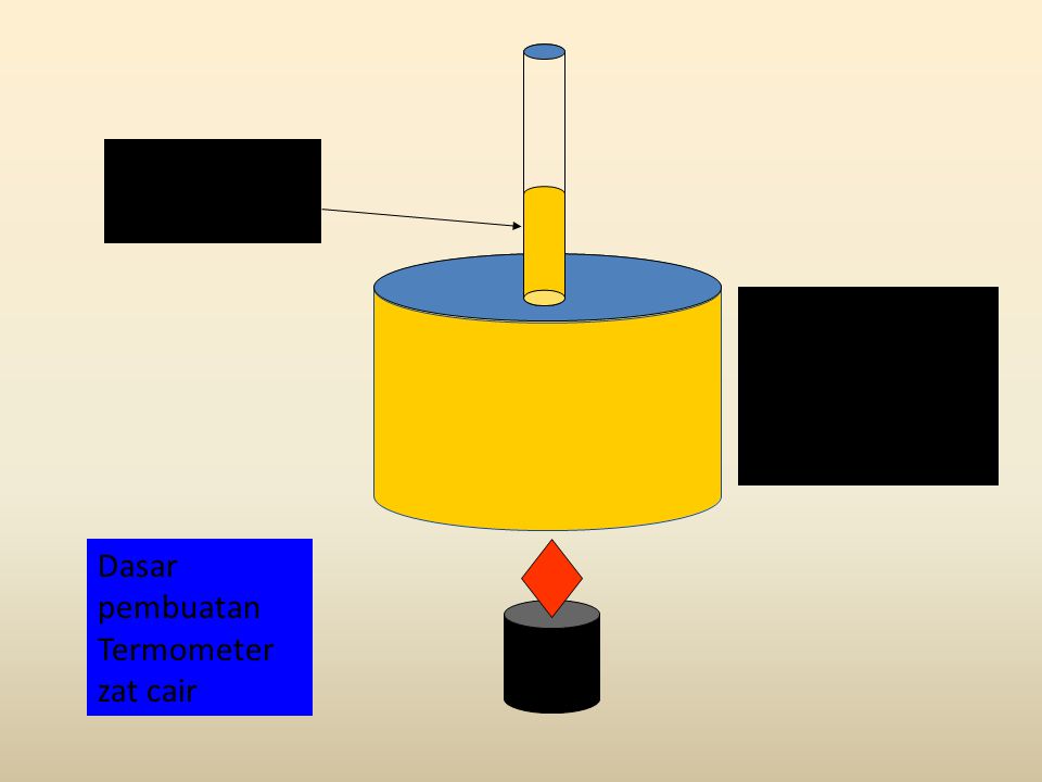 Dasar pembuatan Termometer zat cair
