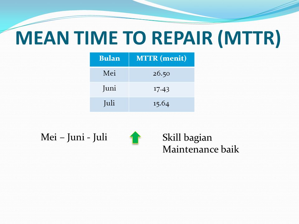 Mean time. MTTR. Mean time to Repair. Время meant. 1. Mean time to recover (MTTR).