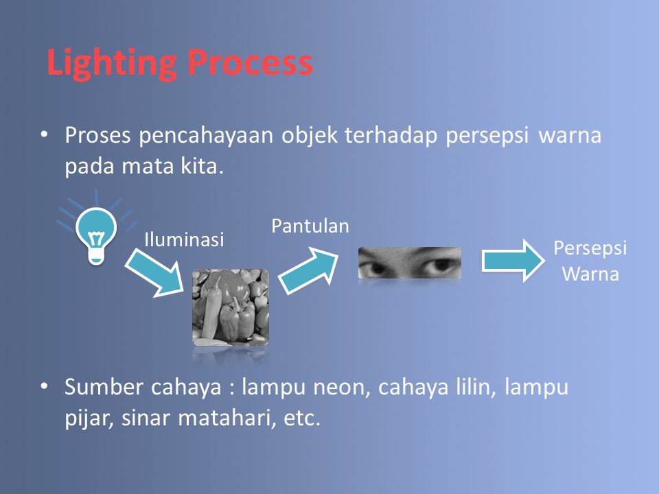 Lighting process. Lightning process.