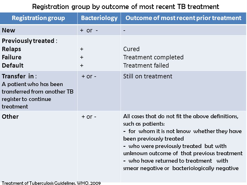 Reg group. Tuberculosis treatment.