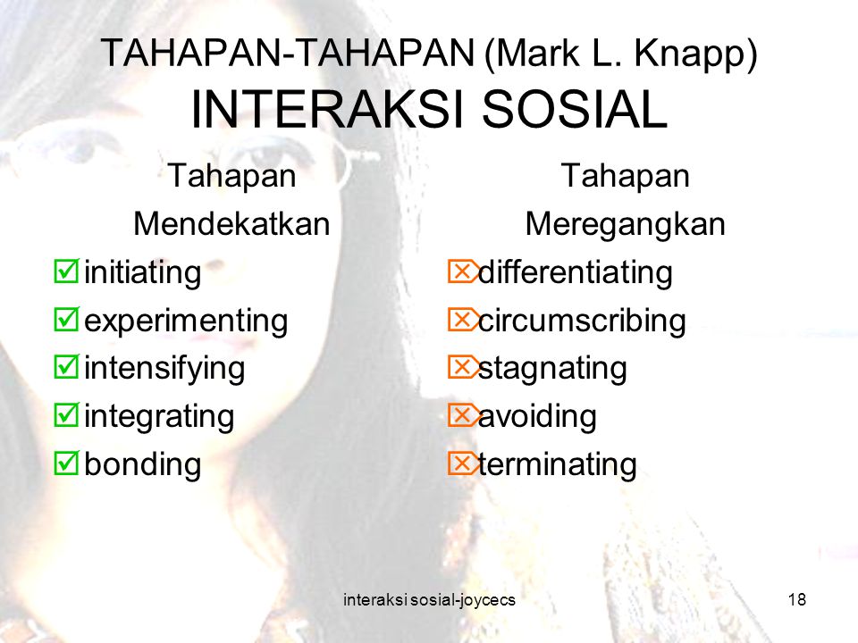 TAHAPAN-TAHAPAN (Mark L. Knapp) INTERAKSI SOSIAL