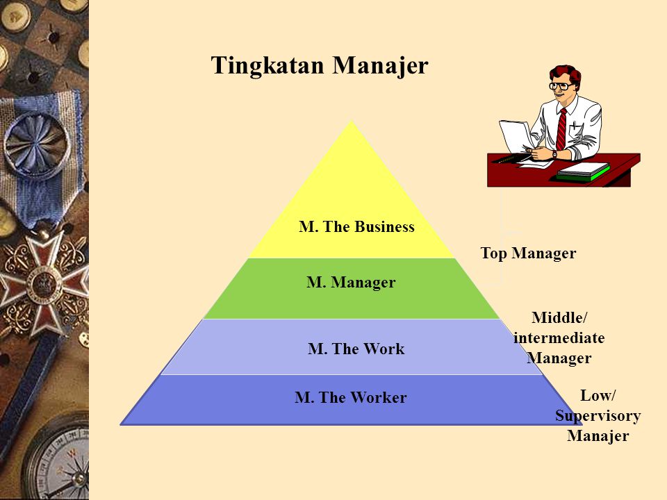 Tingkatan Manajer M. The Business Top Manager M. Manager Middle/