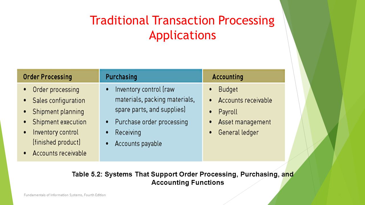 Support order. Transaction processing System.