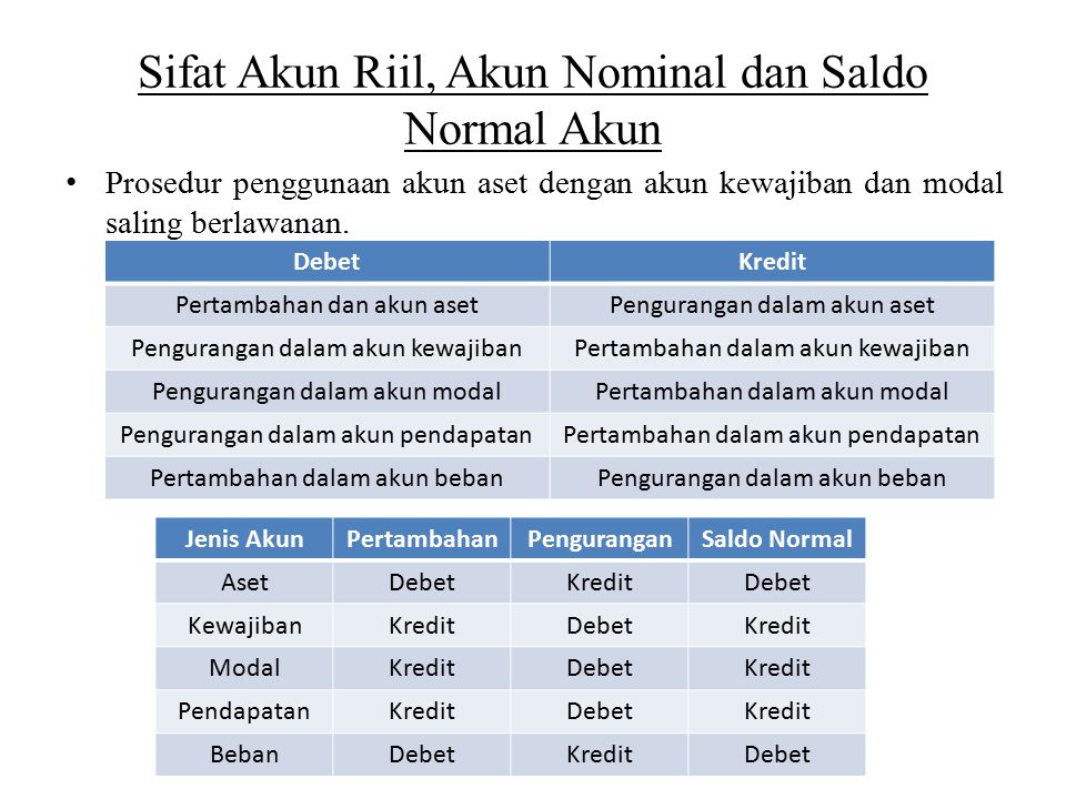 Sifat+Akun+Riil%2C+Akun+Nominal+dan+Saldo+Normal+Akun