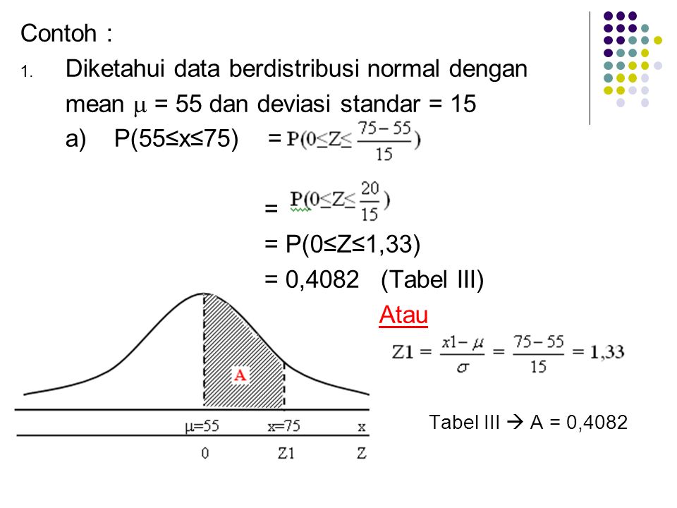 Contoh : Diketahui data berdistribusi normal dengan. mean  = 55 dan deviasi standar = 15. a) P(55≤x≤75) =