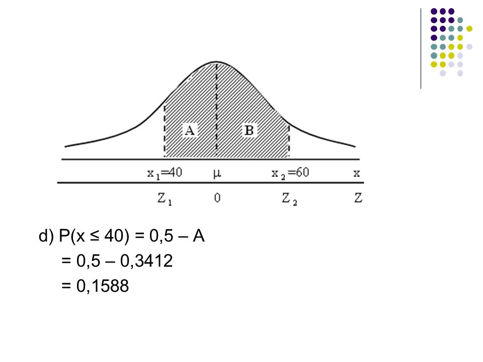 d) P(x ≤ 40) = 0,5 – A = 0,5 – 0,3412 = 0,1588