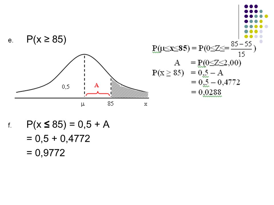 P(x ≥ 85) P(x ≤ 85) = 0,5 + A = 0,5 + 0,4772 = 0,9772
