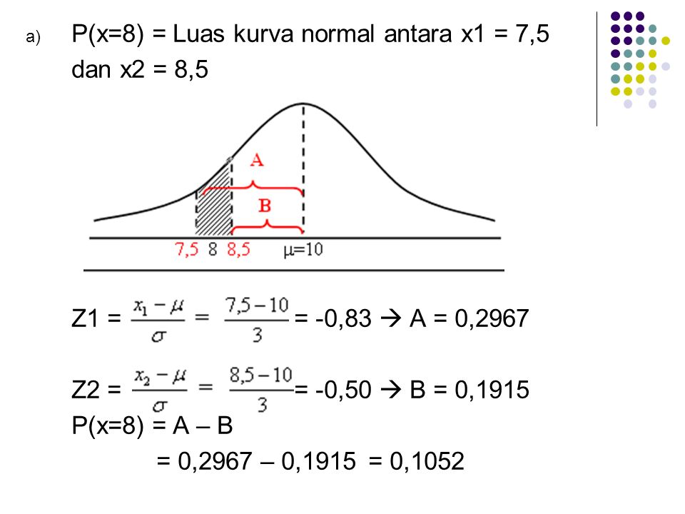 P(x=8) = Luas kurva normal antara x1 = 7,5