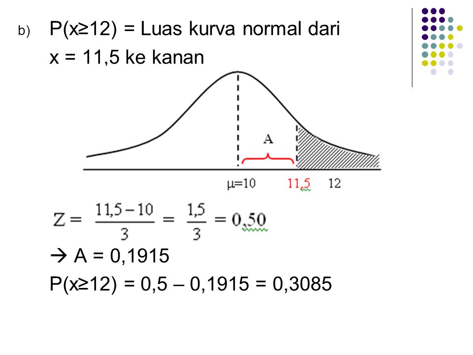 P(x≥12) = Luas kurva normal dari