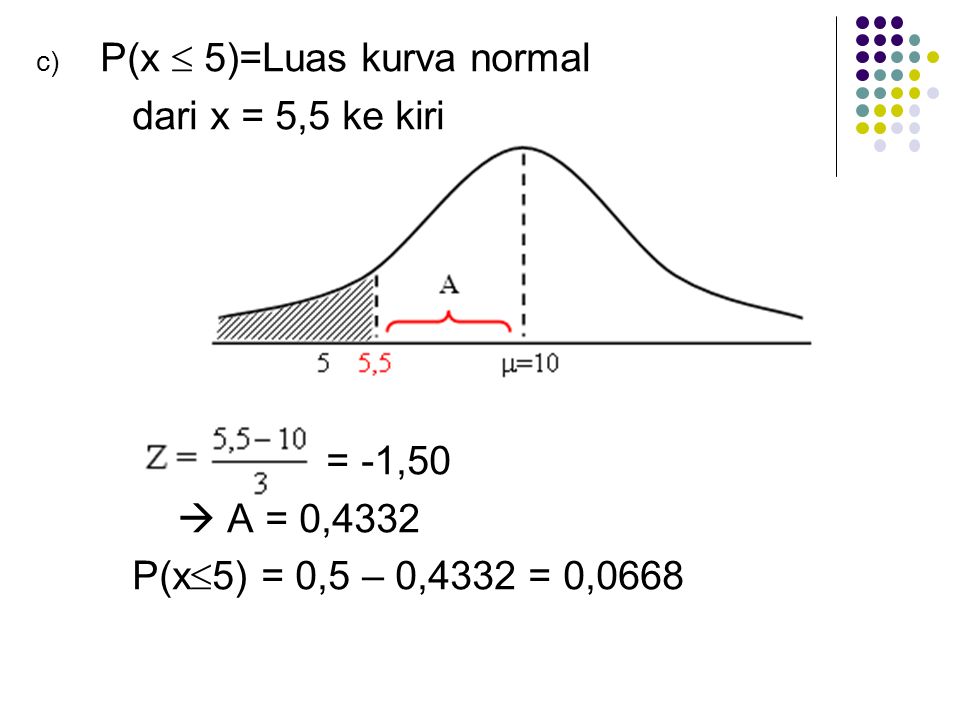P(x  5)=Luas kurva normal