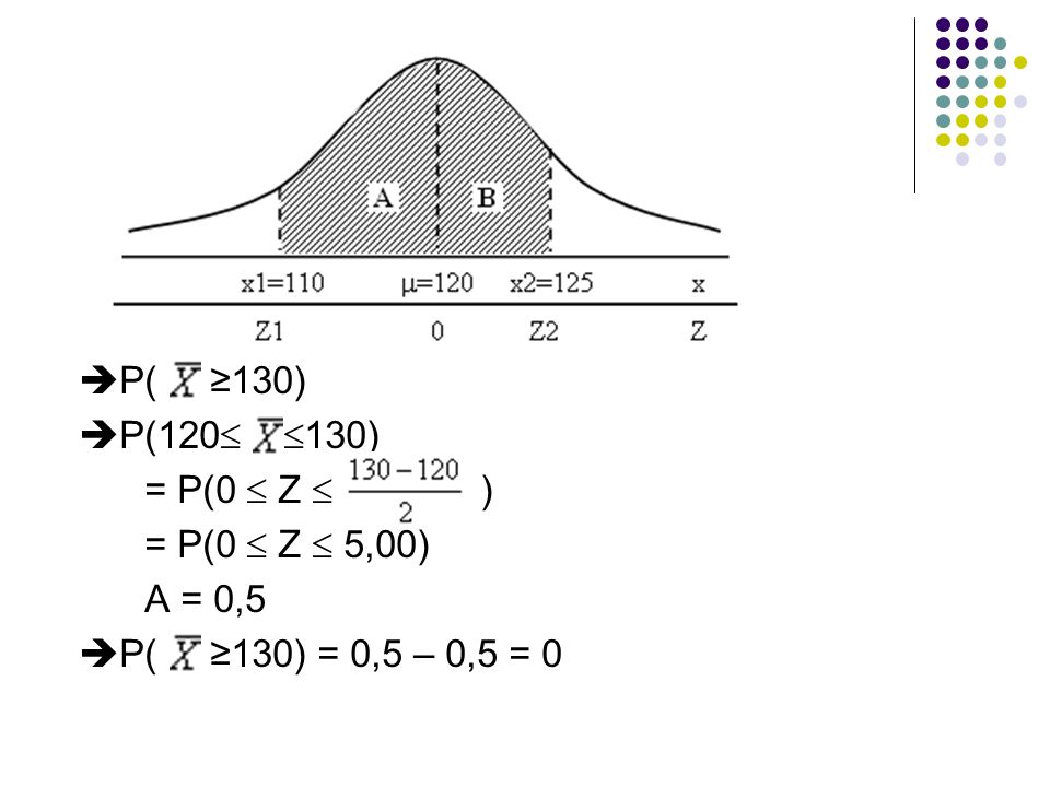 P( ≥130) P(120 130) = P(0  Z  ) = P(0  Z  5,00) A = 0,5.