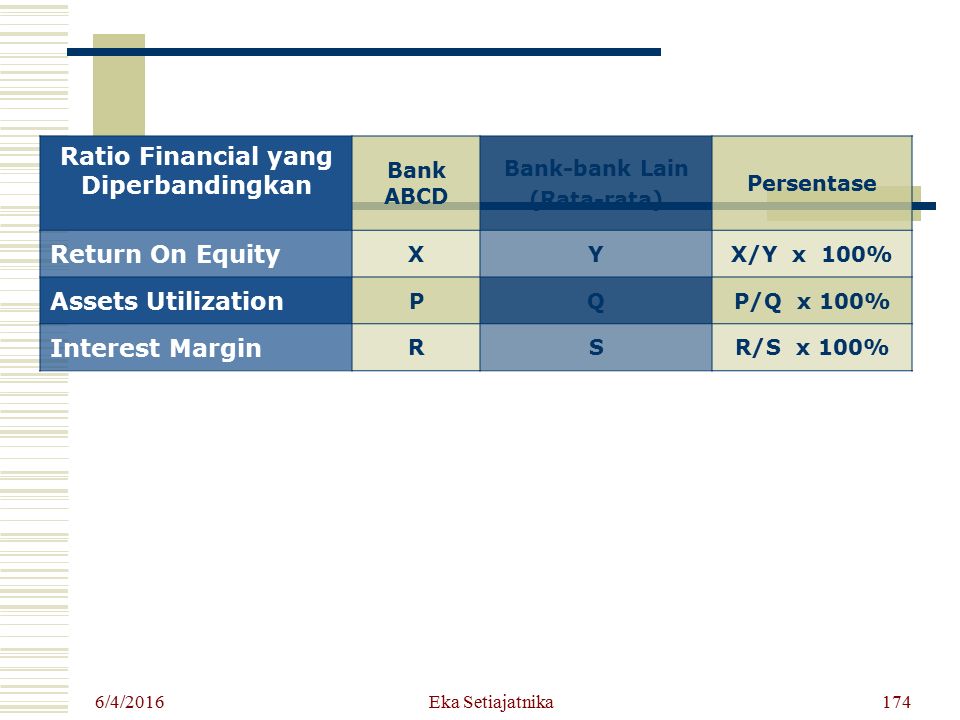 Interest margin